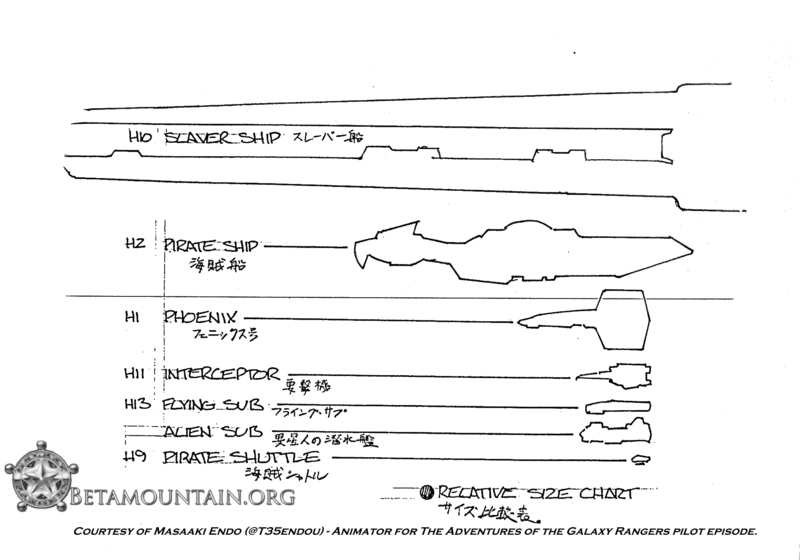 File:Masaaki Endo-ShipScale.png